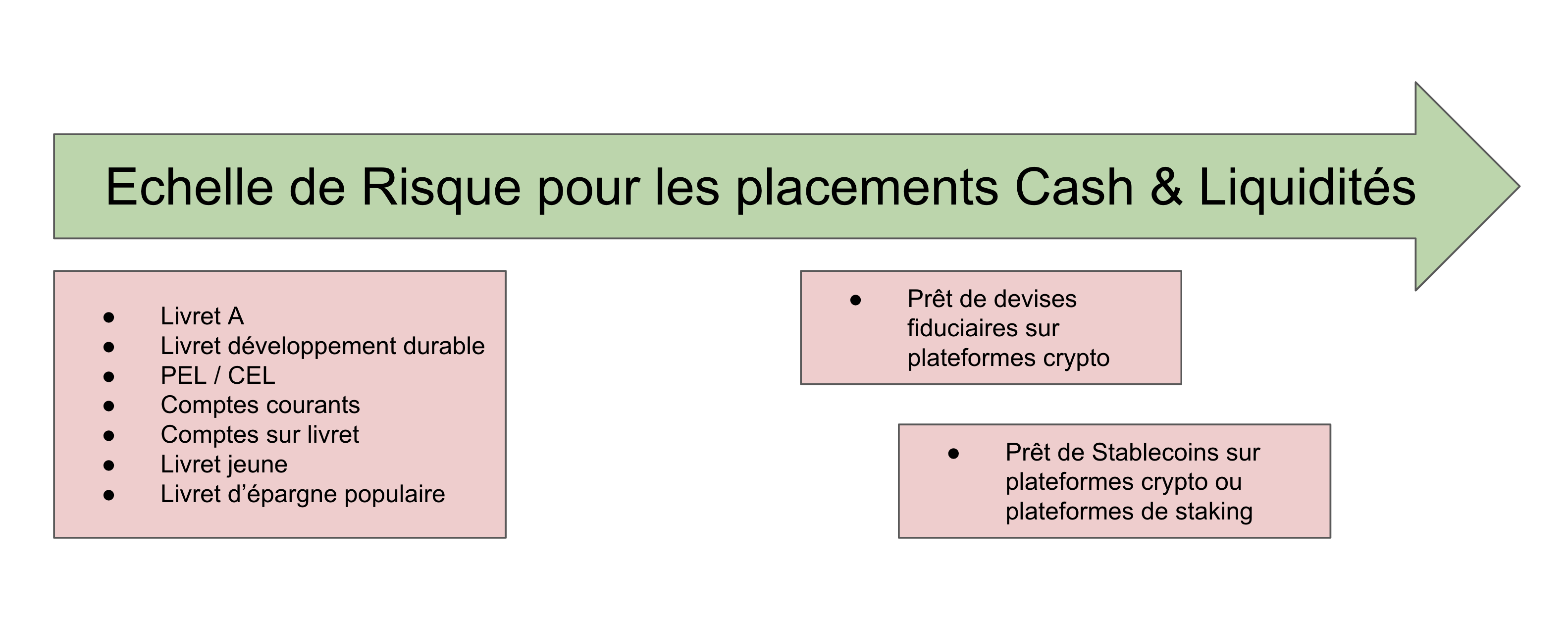 Cash et Liquidités